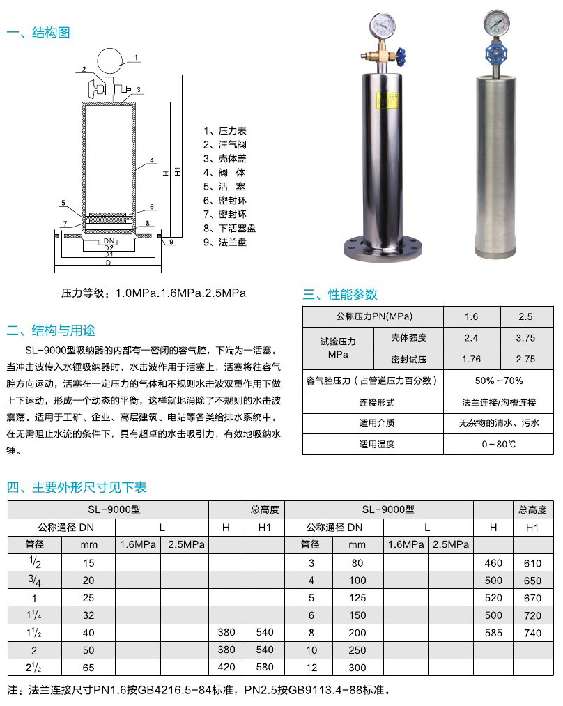 阀门