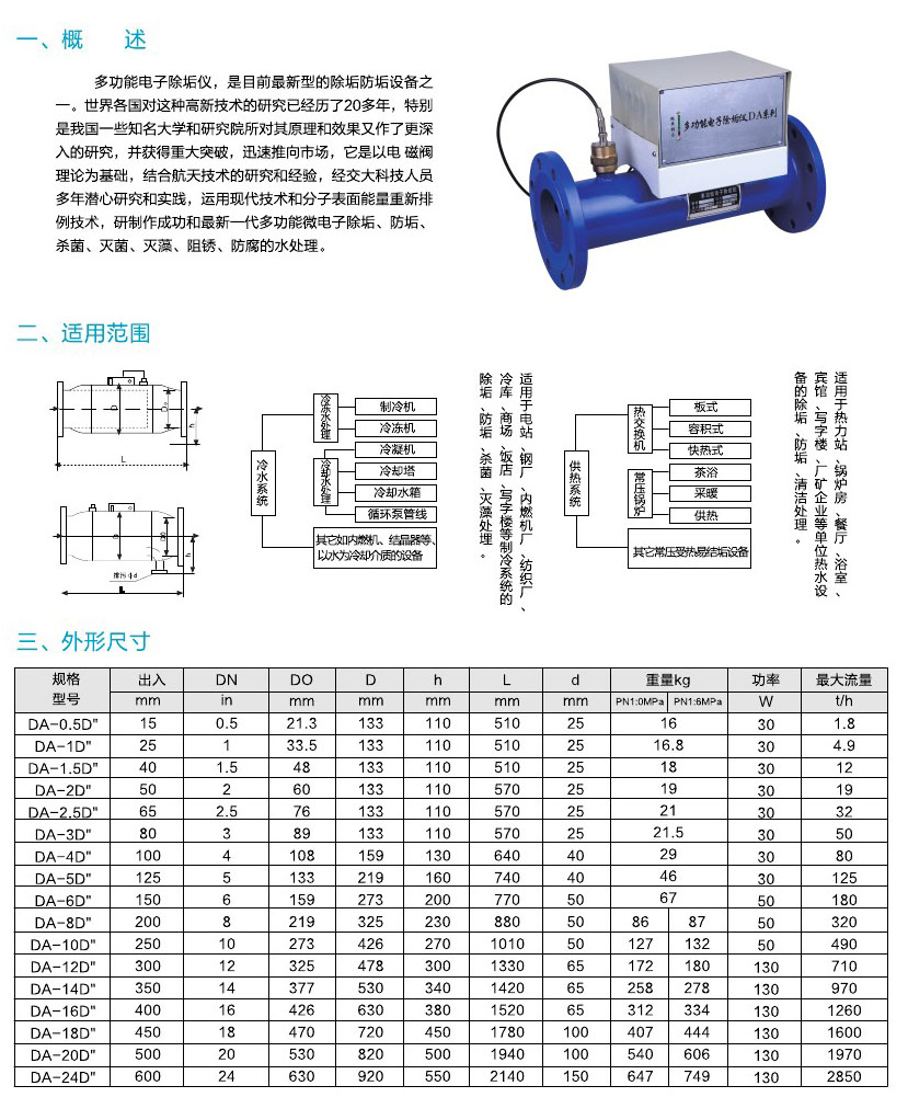 阀门