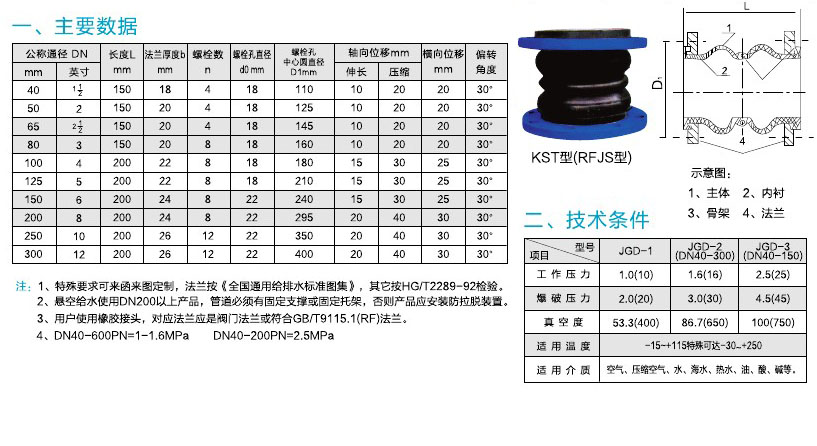 阀门
