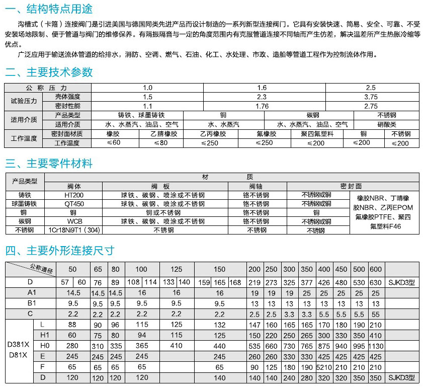 阀门