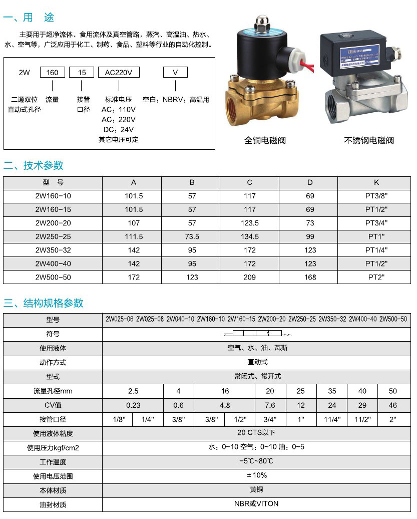 阀门
